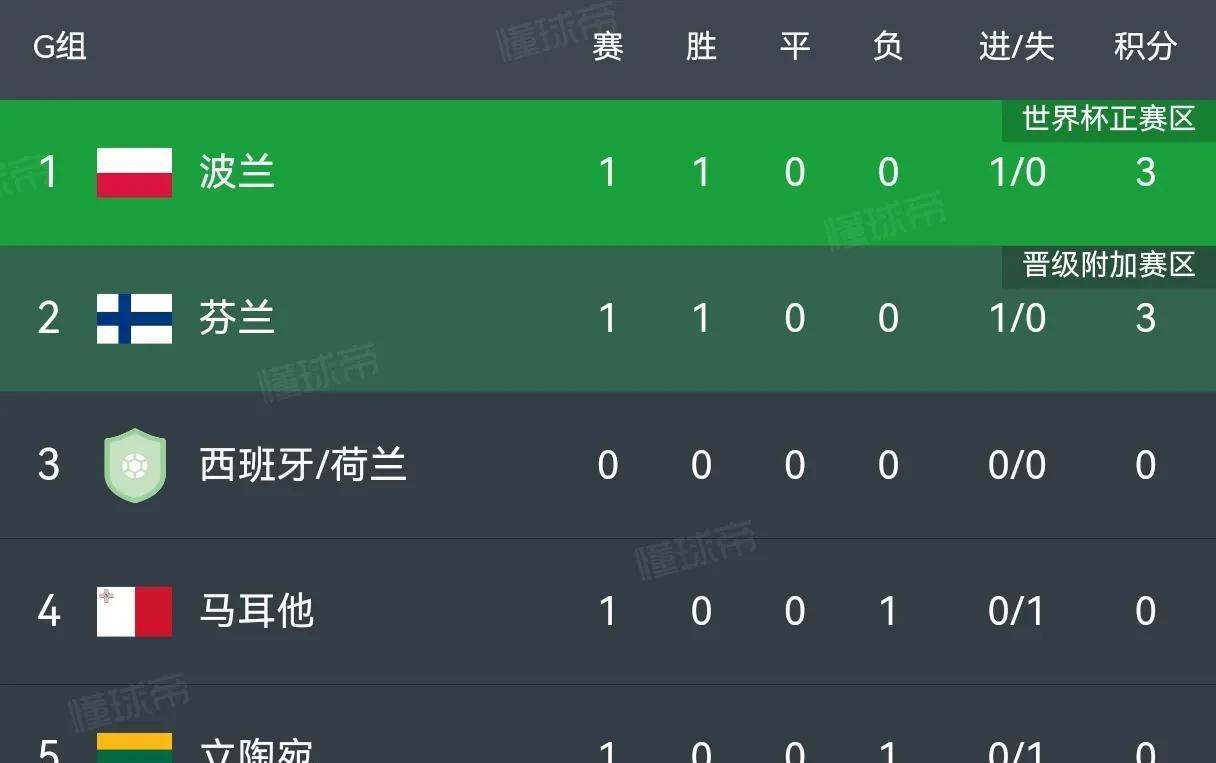 关于罗马尼亚队惨败，遭对手绝杀，欧预赛结束之旅的信息