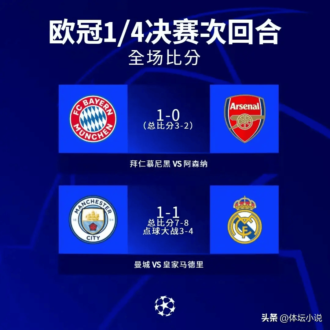 曼城击败对手，晋级欧冠四强，势如破竹！的简单介绍