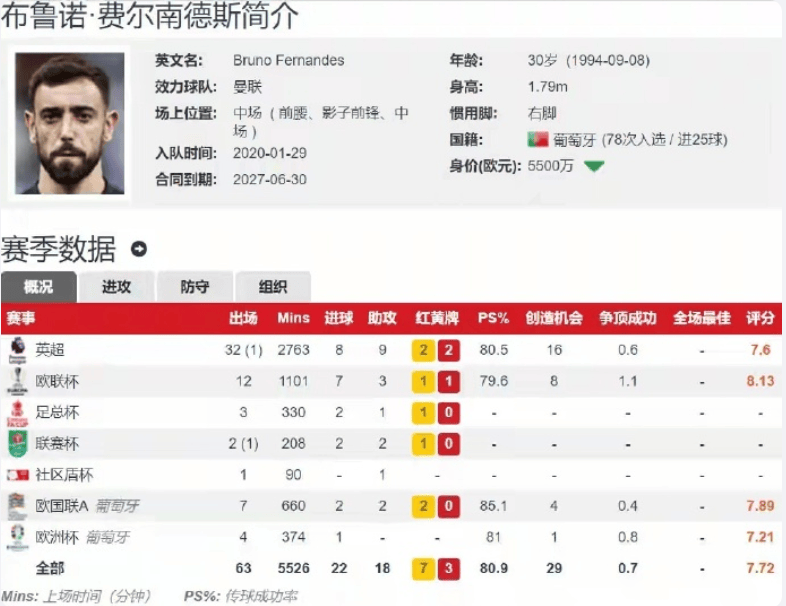 关于赛前专访：曼联主帅谈世俱杯目标的信息