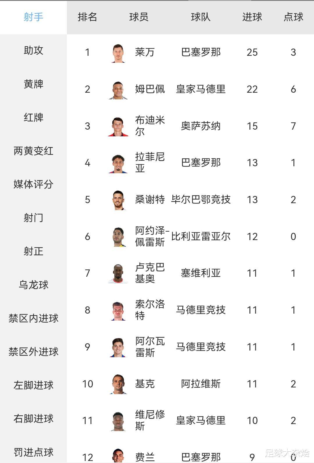 皇马取胜巴拉多利德，继续领跑联赛积分榜的简单介绍