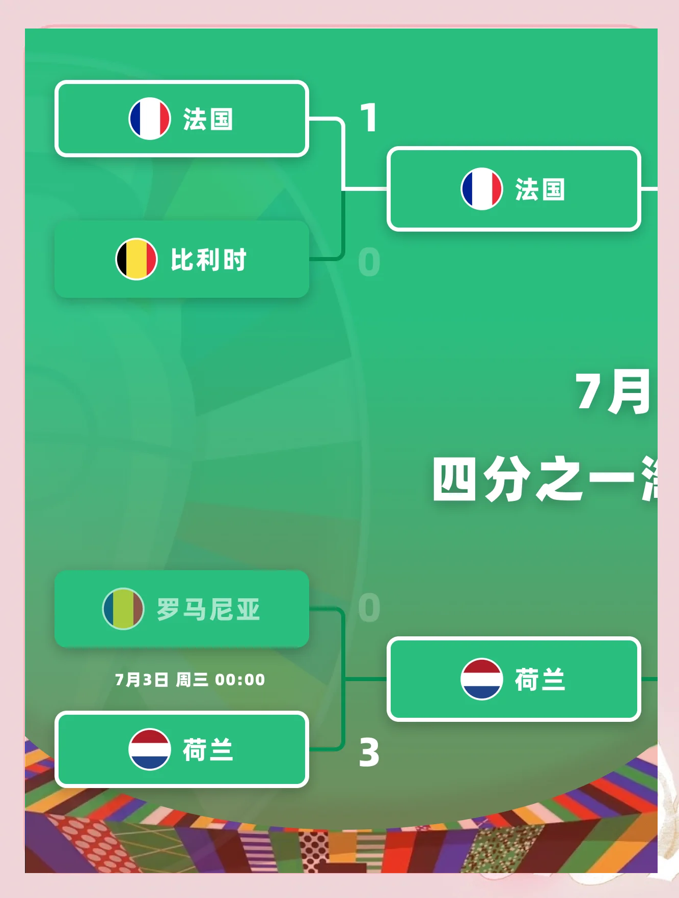 包含葡萄牙队遭逆袭淘汰，荷兰队与奥地利队争夺强席位的词条