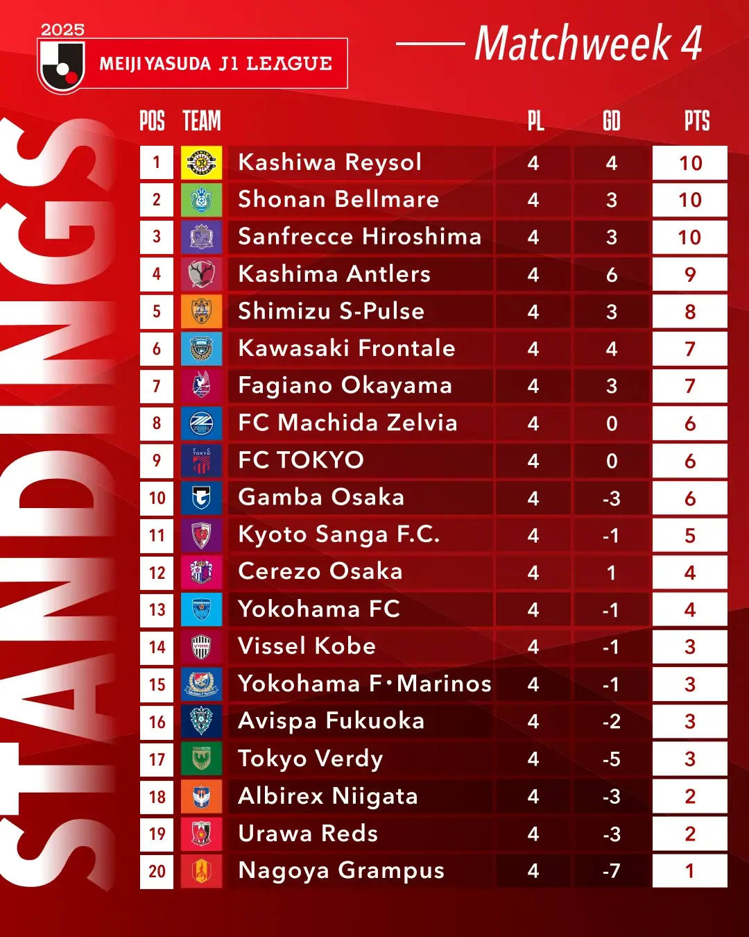 包含里尔主场胜利，积分榜上升至第二位的词条