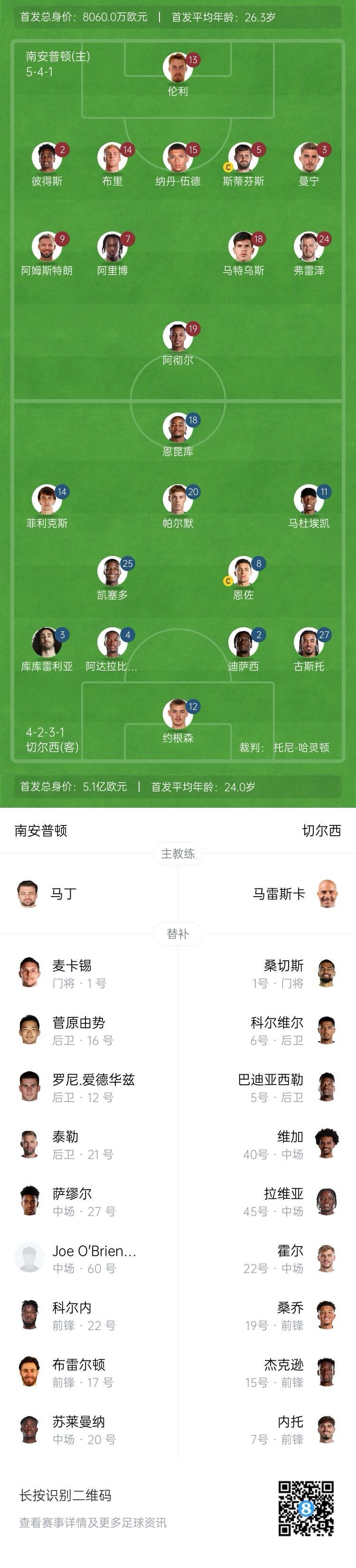 切尔西遭遇南安普顿绝杀，教练组总结失利原因的简单介绍