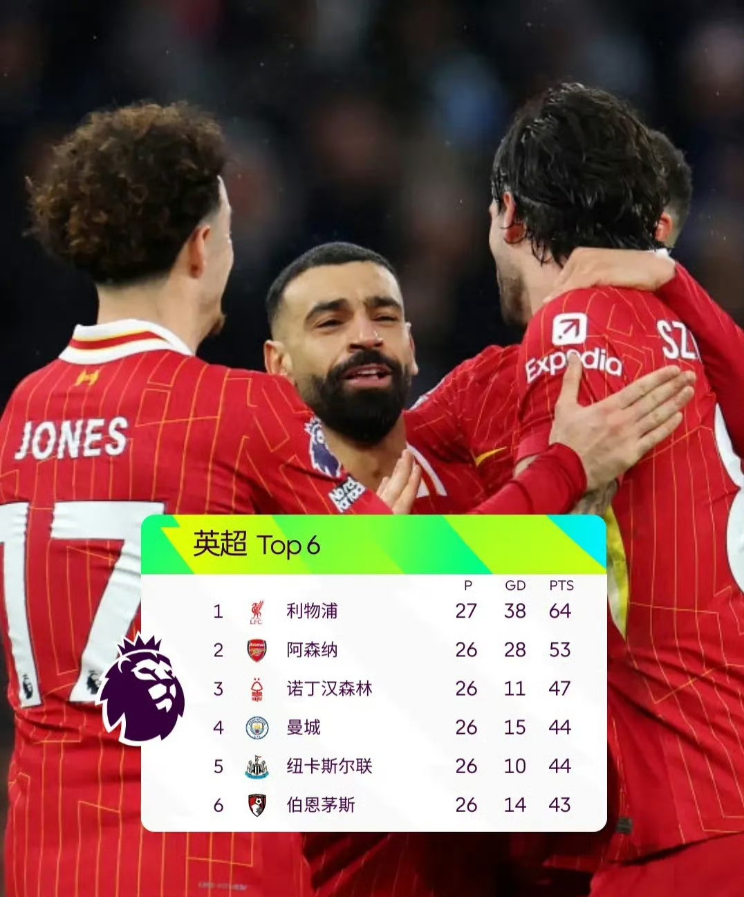 曼城轻取对手，英超卫冕冠军再次展现统治力量