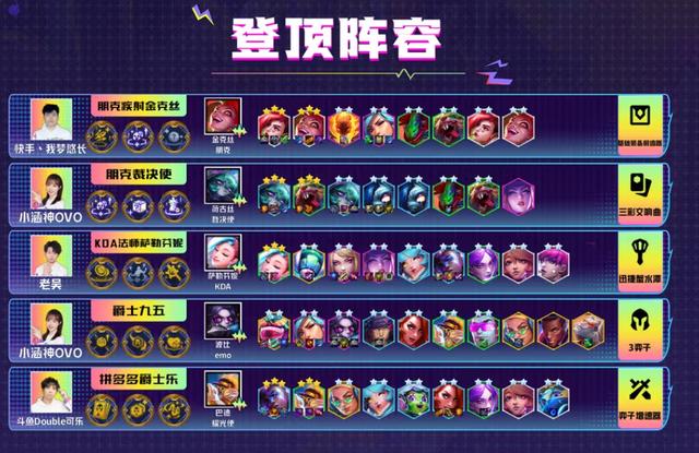 挑战者连胜晋级，夺取胜利心驰荣耀