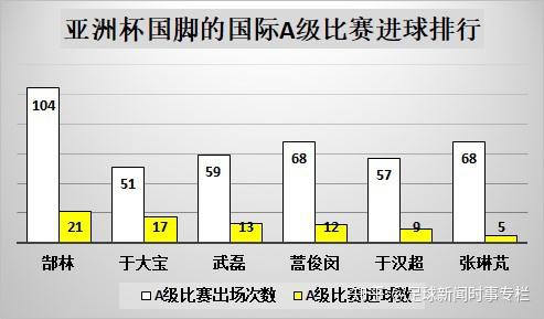 数据分析揭示球员表现出色成团队支撑