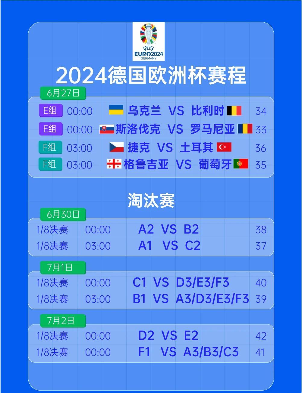 欧洲杯预选赛战罢，32强名单曝光